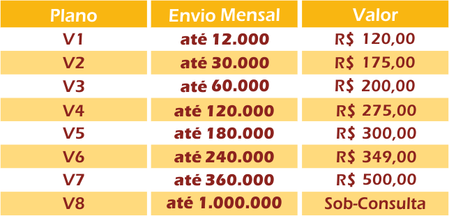 Planos de Email Marketing